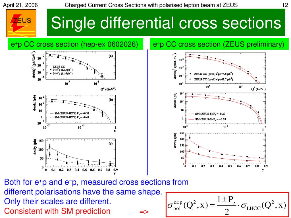 Charged Current Cross Sections With Polarised Lepton Beam At Zeus Ppt